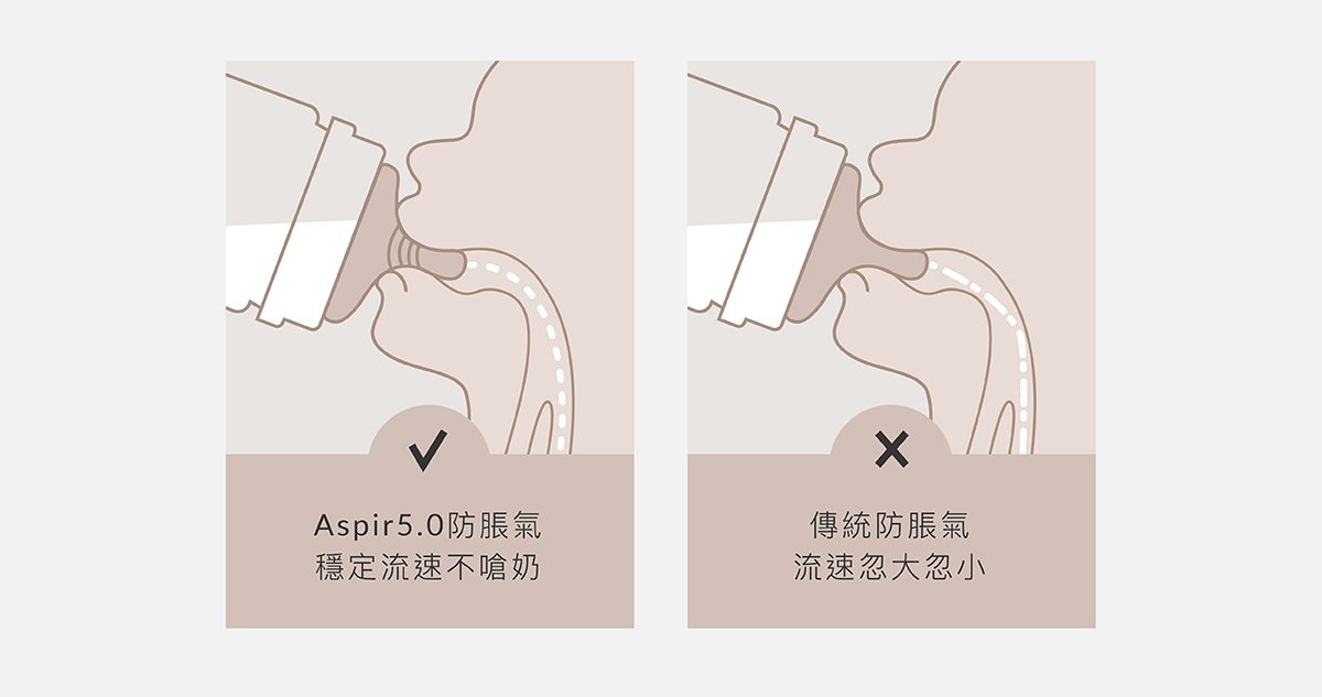 蘊蜜鉑金PPSU防脹氣奶瓶獨家首創一瓶八用創新紀錄！換蓋即一瓶多用，市售配件最齊全，可依階段餵養，儲乳、餵乳、學飲。