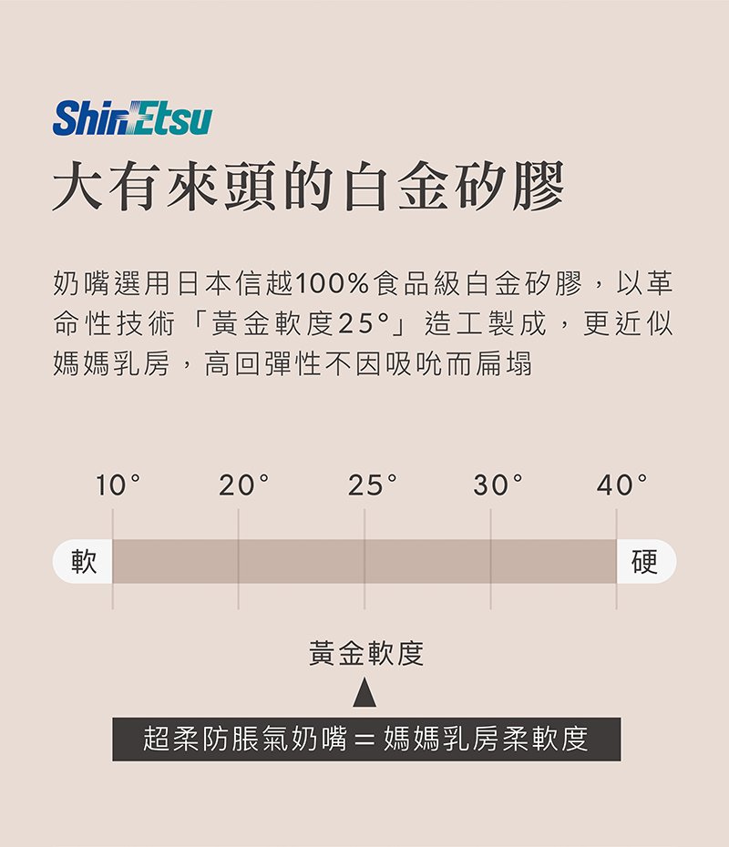 蘊蜜鉑金PPSU防脹氣奶瓶獨家首創一瓶八用創新紀錄！換蓋即一瓶多用，市售配件最齊全，可依階段餵養，儲乳、餵乳、學飲。