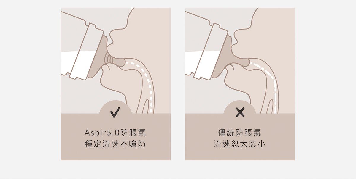 蘊蜜鉑金PPSU防脹氣奶瓶獨家首創一瓶八用創新紀錄！換蓋即一瓶多用，市售配件最齊全，可依階段餵養，儲乳、餵乳、學飲。